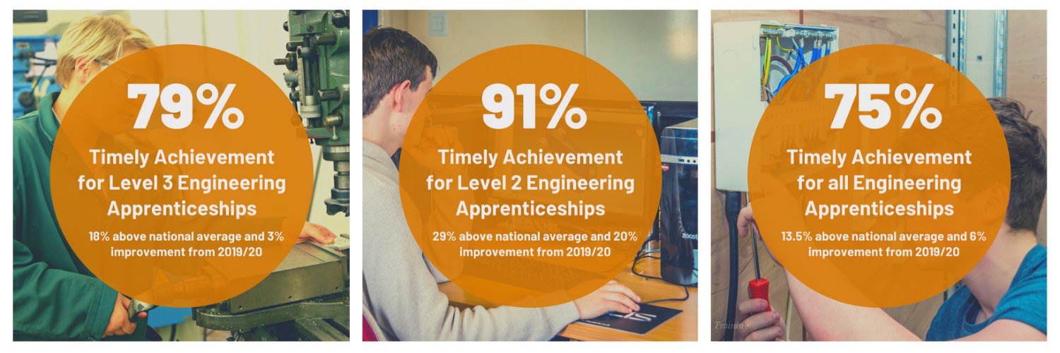 Derwent Training banner