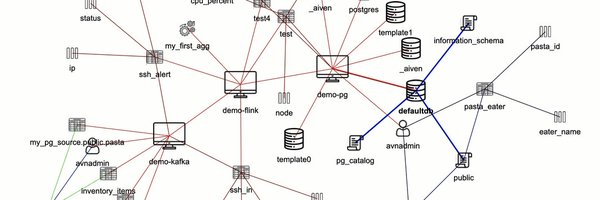 FTisiot Profile Banner