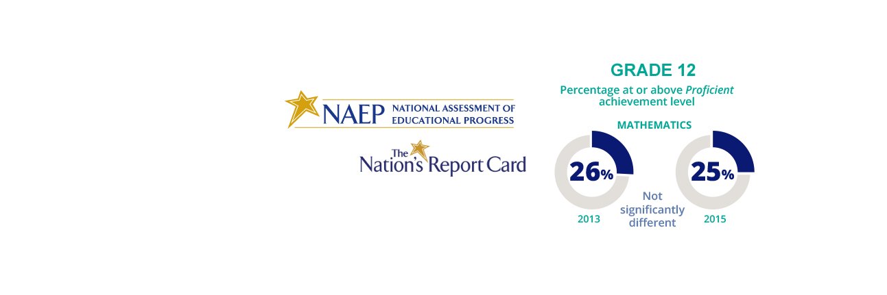 Common Core Math (even if your state retitled it) banner