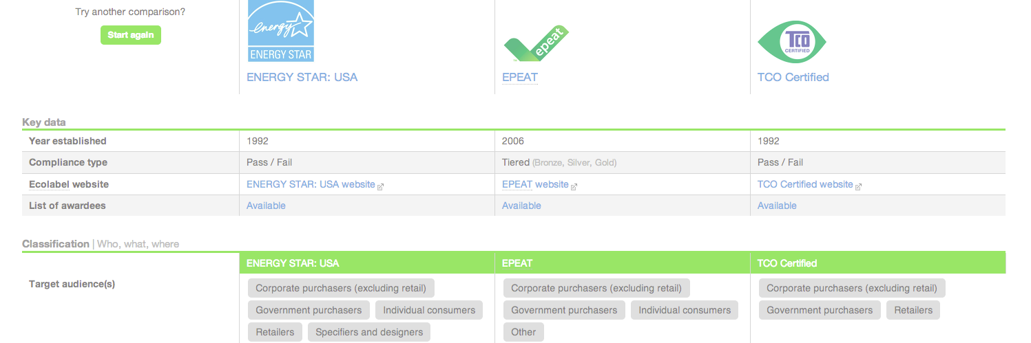 Ecolabel Index banner