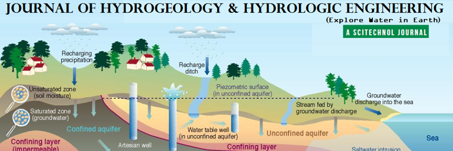 Hydrogeology Profile Banner