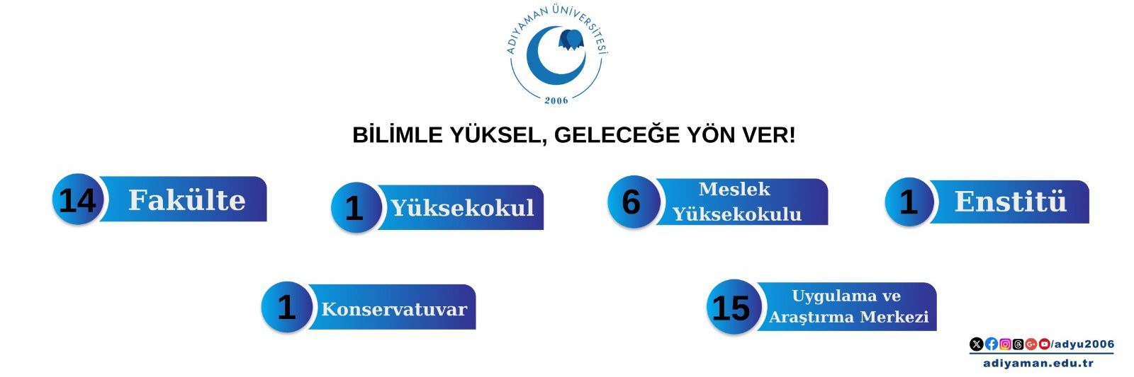 Adıyaman Üniversitesi (ADYÜ) 🎓 banner