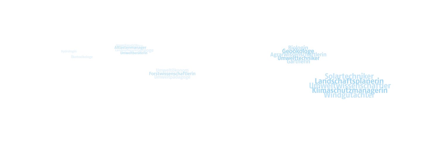 greenjobs.de banner