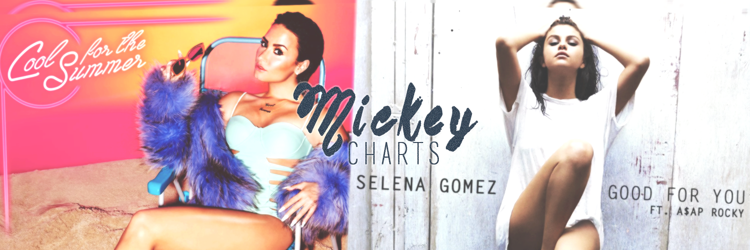 MickeyCharts's profile banner image