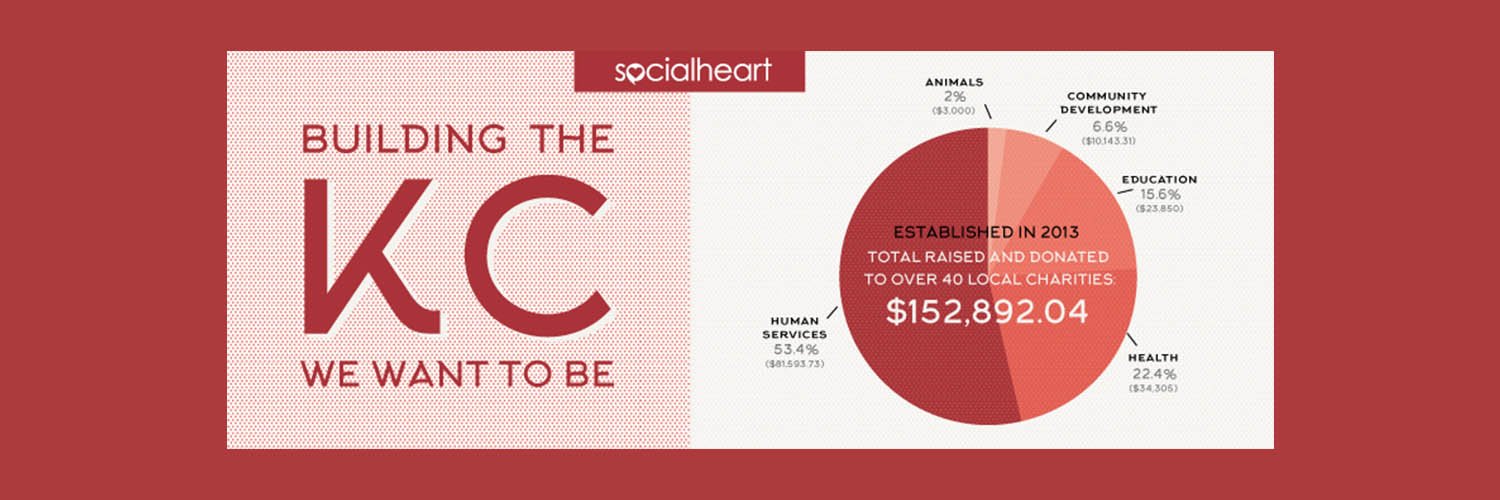 BeSocialHeart's profile banner image