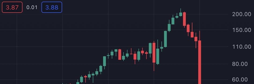 dredl0cked.trendingcoin banner
