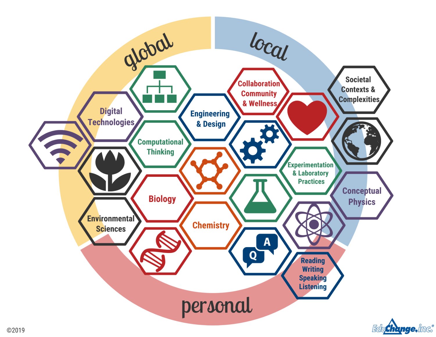 EduChange, Inc. banner