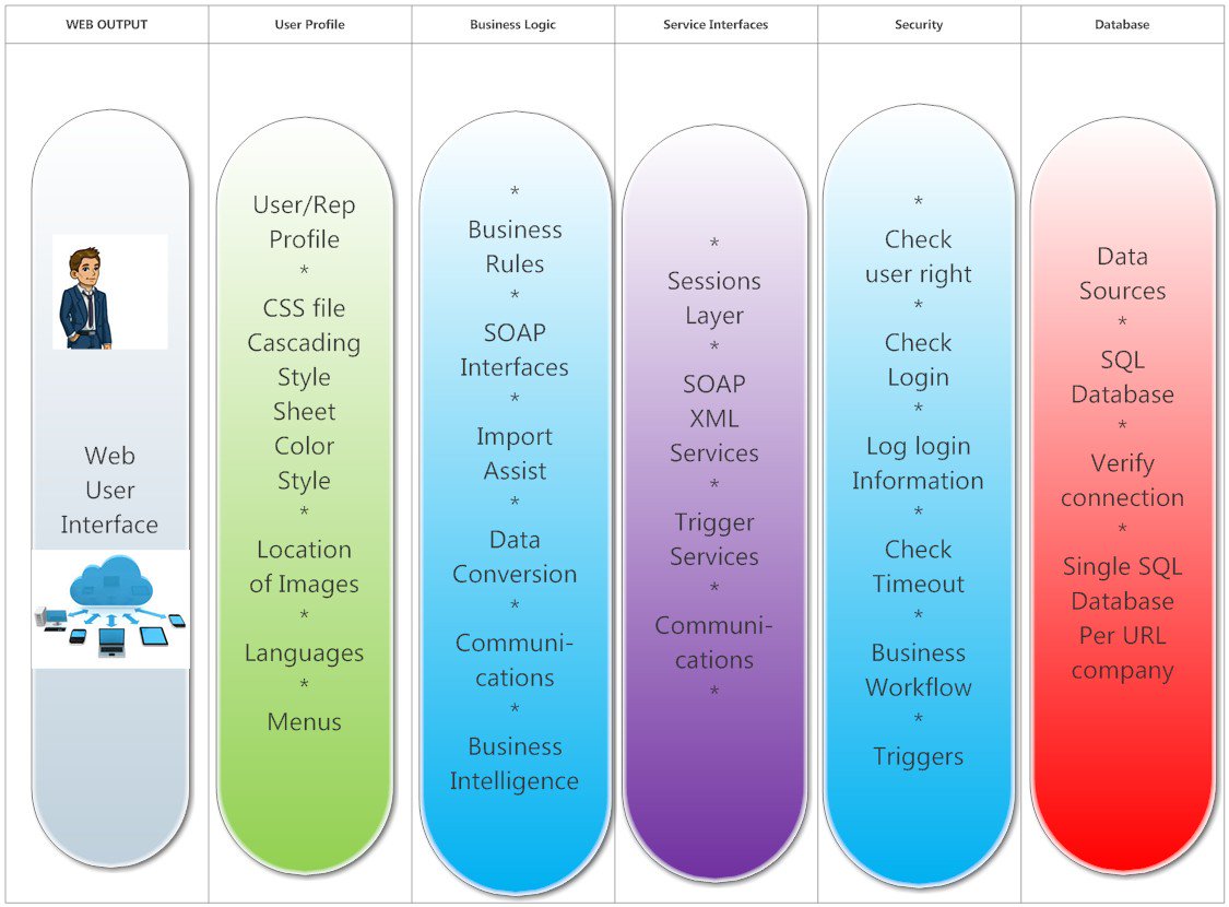 OpenPro_ERP's profile banner image