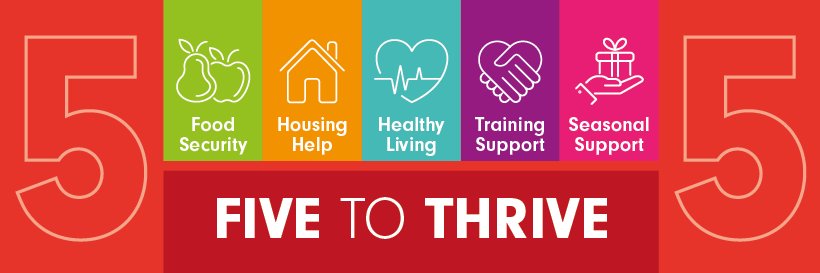 Project SHARE banner