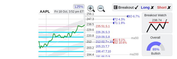 StockConsultant Profile Banner