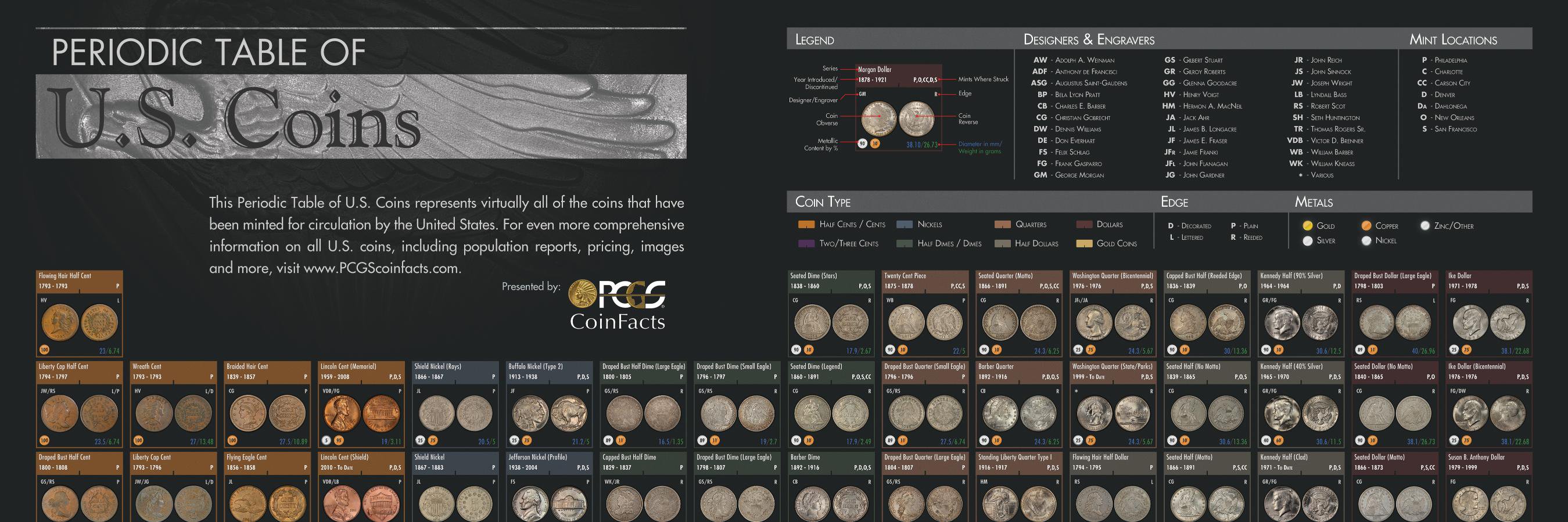 PCGSCoinFacts's profile banner image