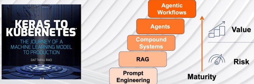 Dattaraj Jagdish Rao banner