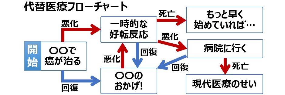 takua フリザード's banner