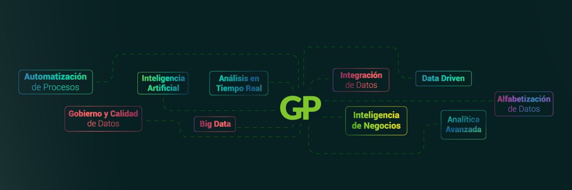 GPStrategy banner