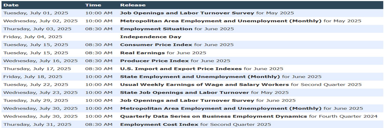 BLS-Labor Statistics's banner