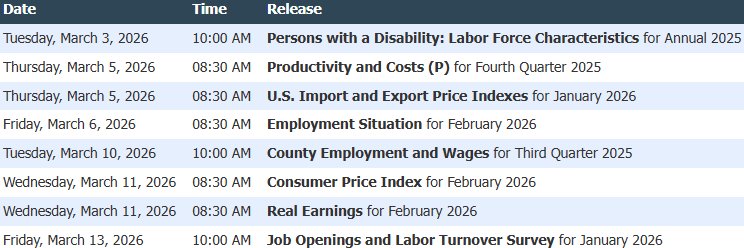 BLS-Labor Statistics banner