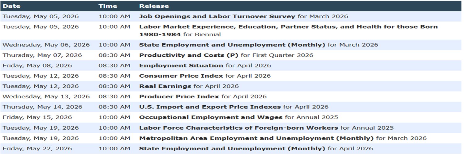 BLS-Labor Statistics banner
