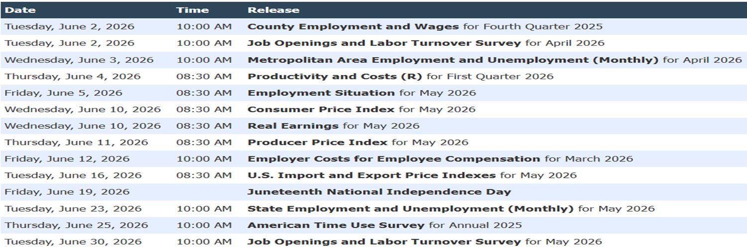 BLS_gov's profile banner image