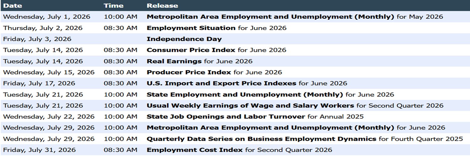 BLS-Labor Statistics banner