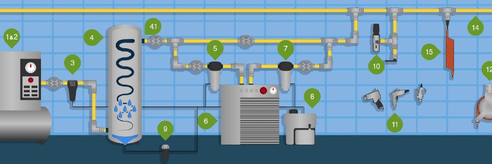 eAirCompressors's profile banner image