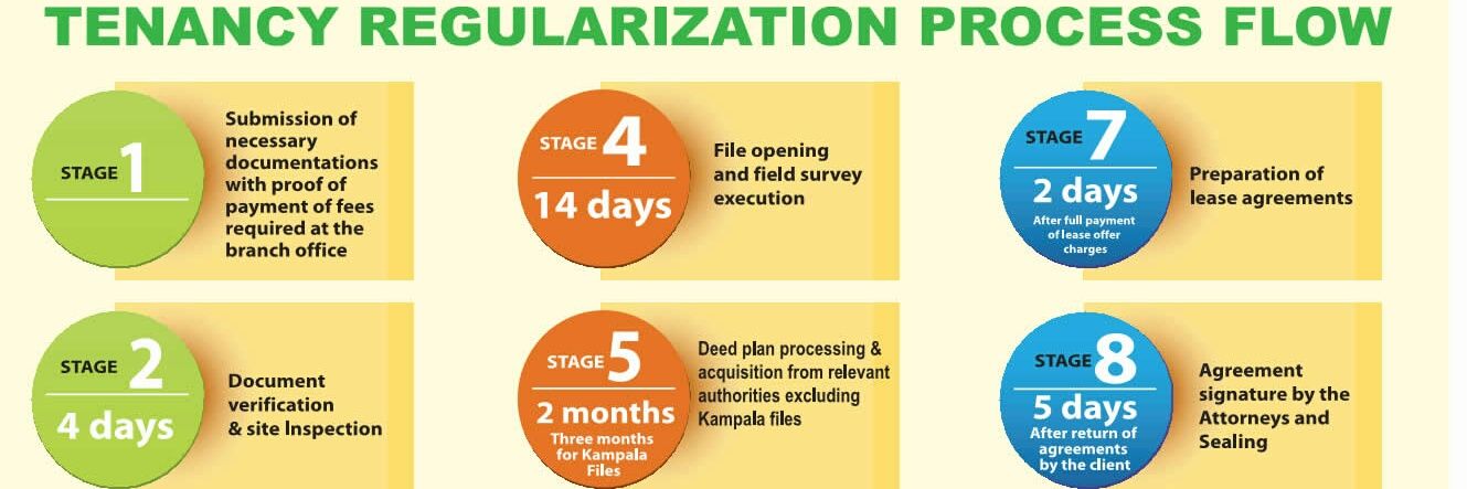Buganda Land Board banner