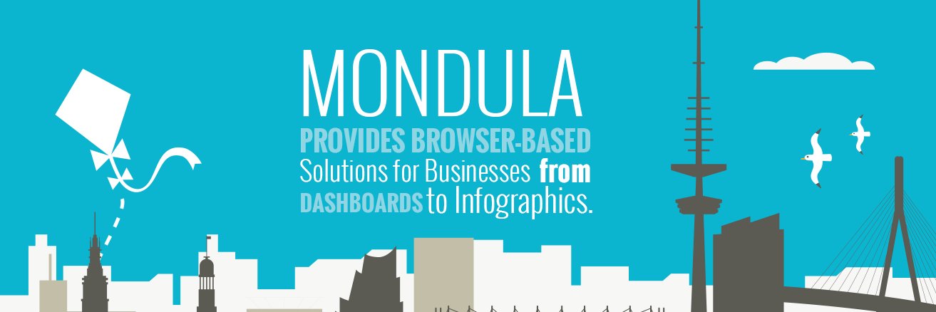 mondula's profile banner image