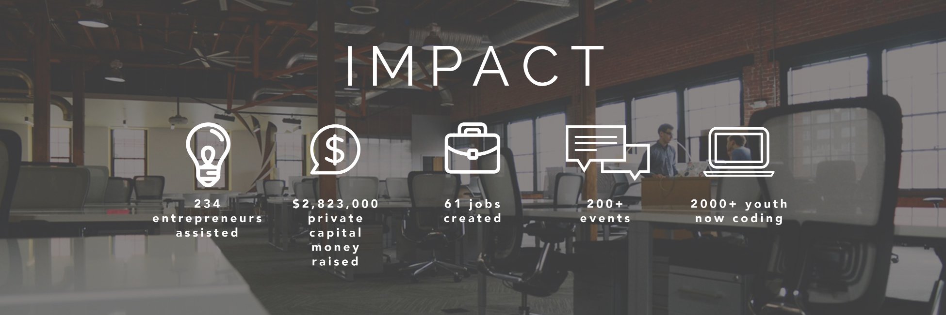 The Biz Foundry banner