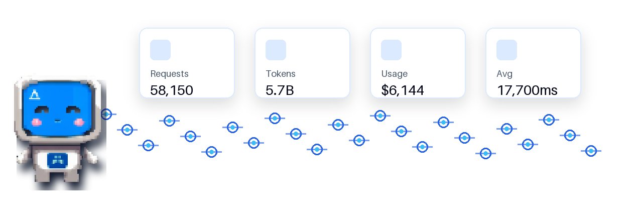 Unlimited Codex AI 🧠 | $19/Week 🔥 banner