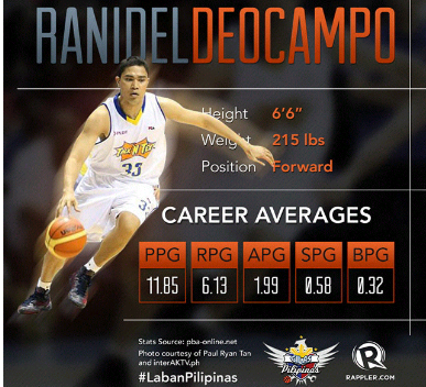 Ranidel De Ocampo banner