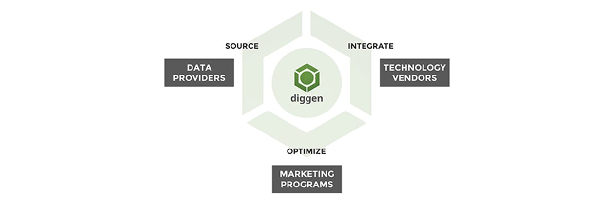 diggendotcom's profile banner image