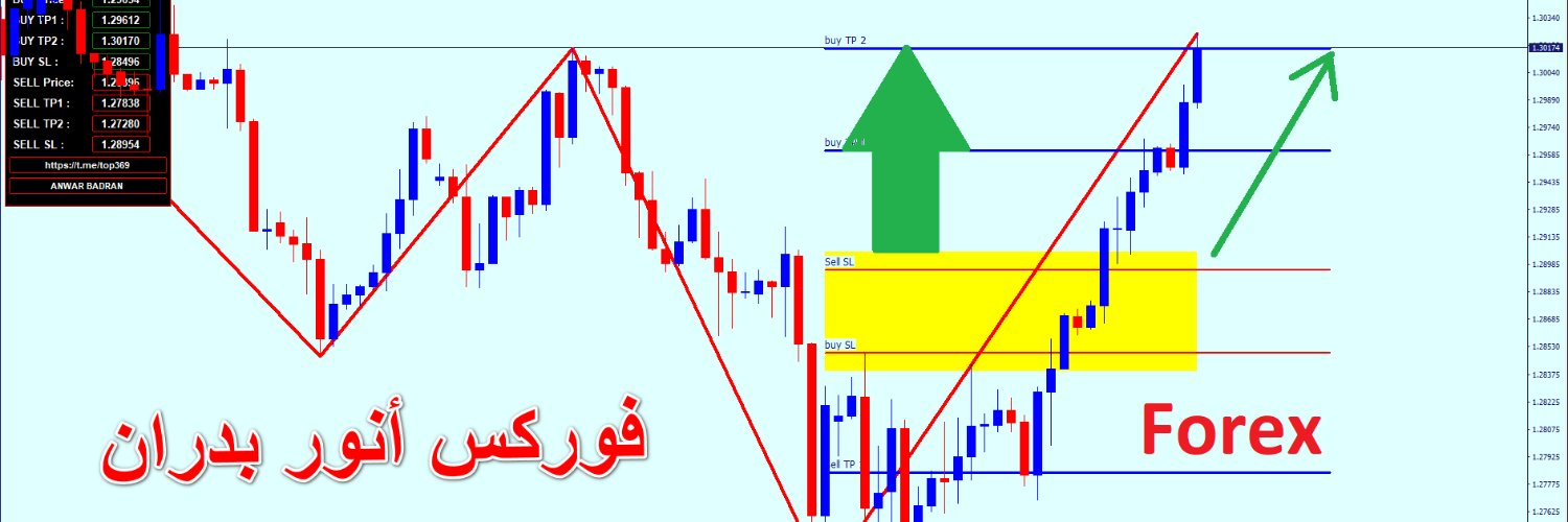 forex FOOREX (@1970_mm) / Posts / X