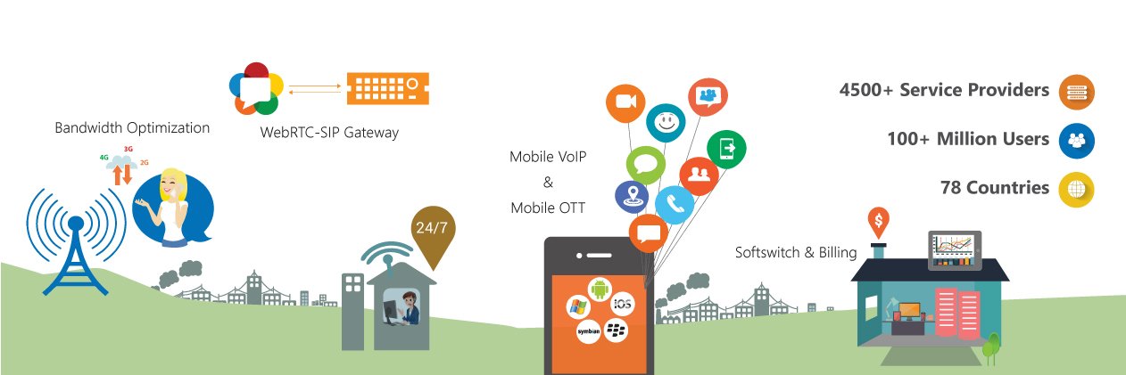 REVESystems's profile banner image