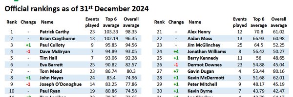 IrishQuizOrg Profile Banner