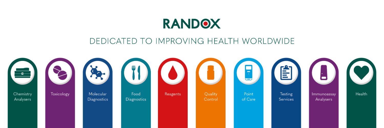 Randox Profile Banner