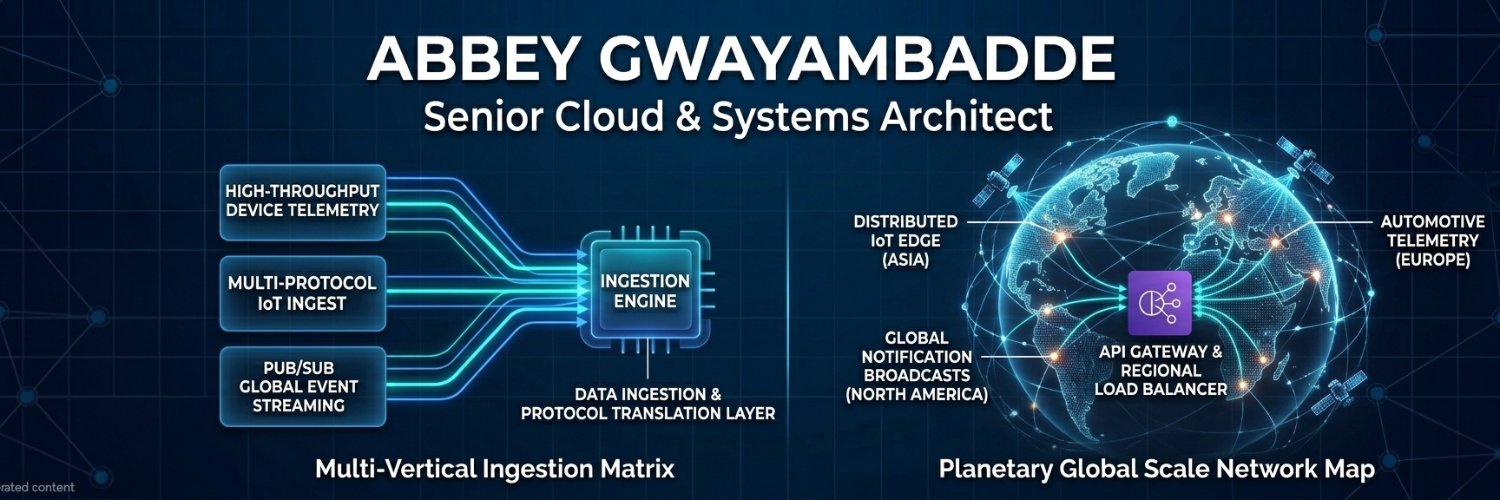 SysDesignAbbey's profile banner image
