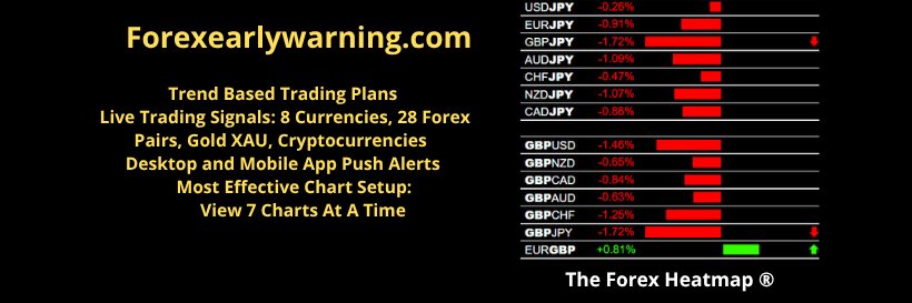 Forexearlywarning banner