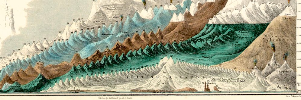 The Old Map Gallery banner