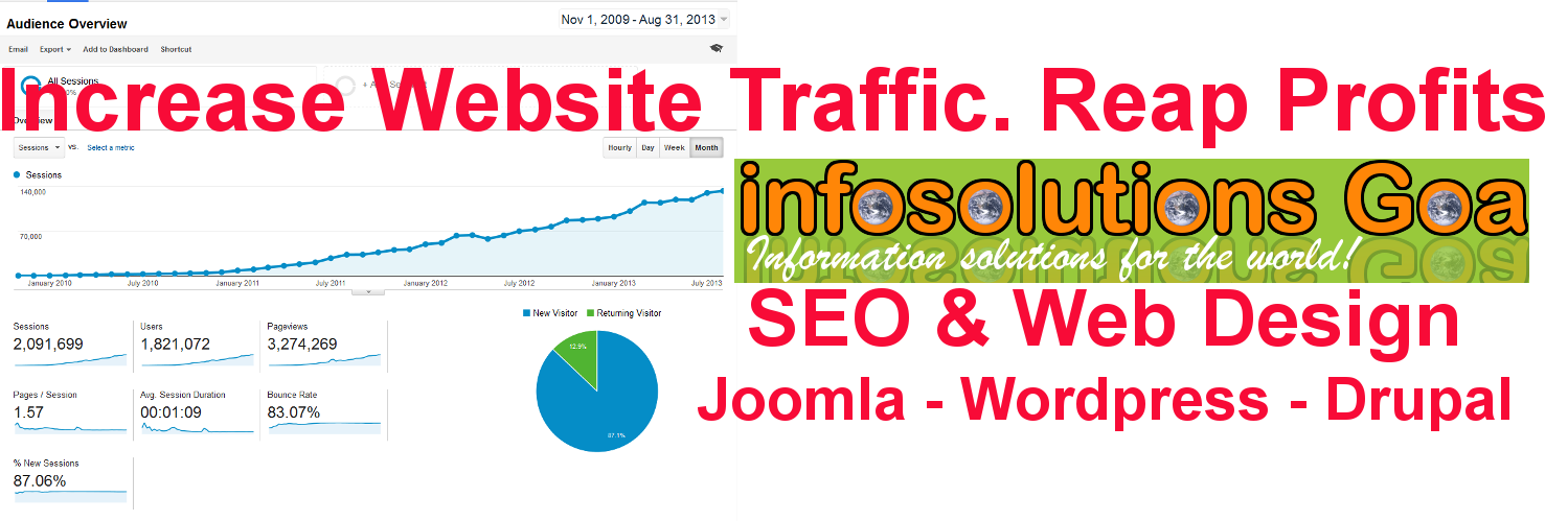 Infosolutions Goa banner