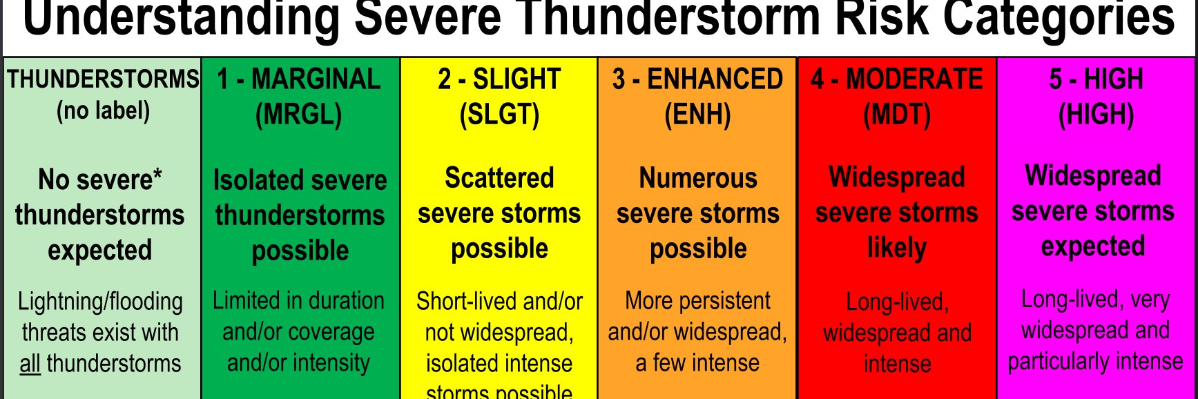 Dayton Skywarn banner
