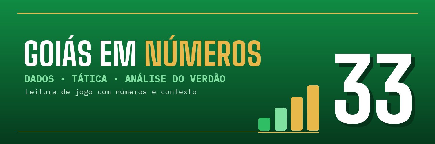 goiasnumeros33's profile banner image