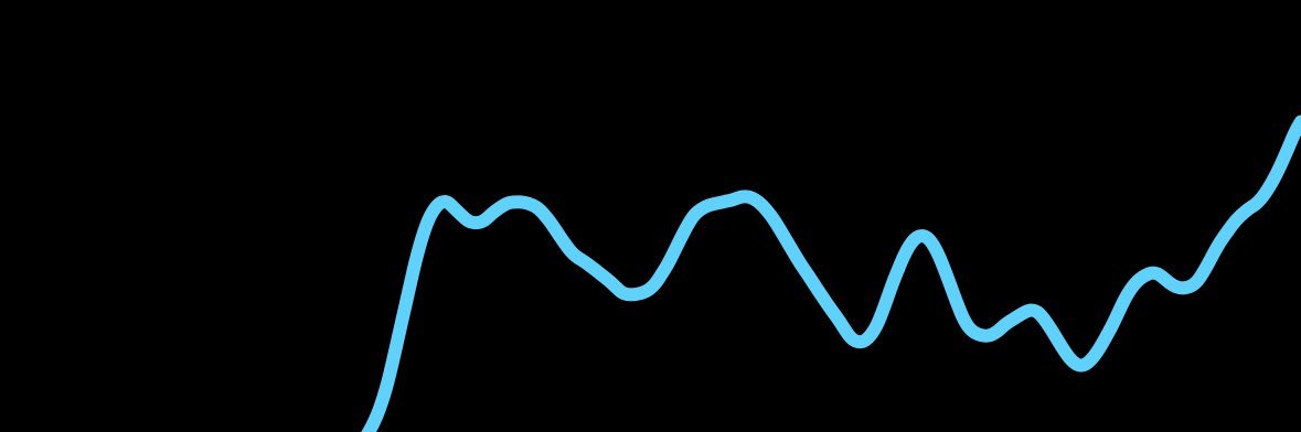 wavegodAF's profile banner image