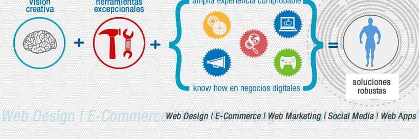 Serviweb's profile banner image