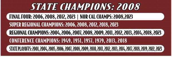scwolverines Profile Banner