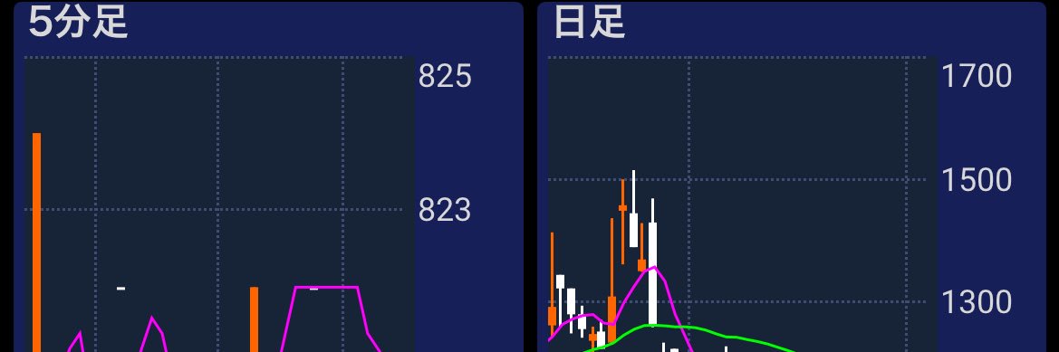 ともや@株式投資 banner