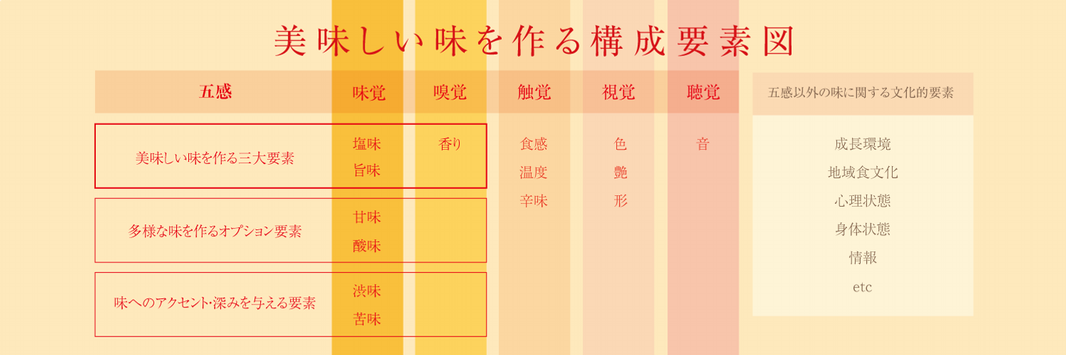 オバさん profile