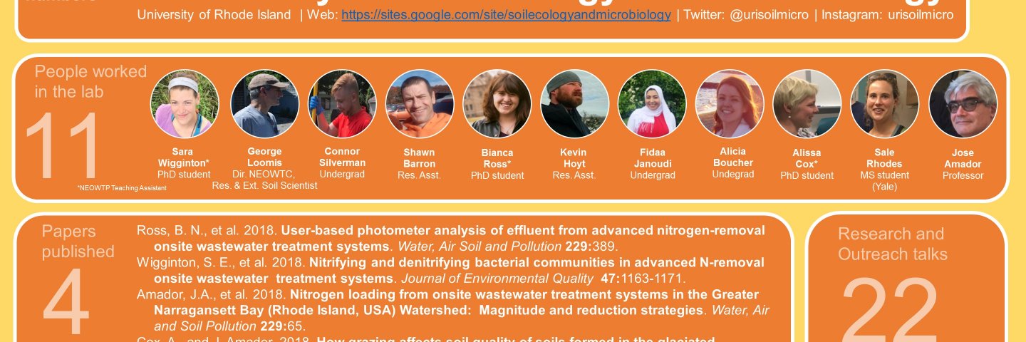 URISoilMicro's profile banner image