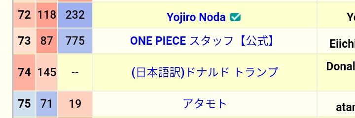 トランプ発言を日本語訳する謎のアカウント 中の人は高校生