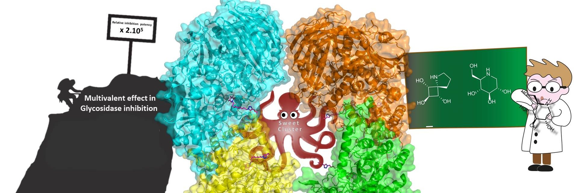 SYBIO's banner