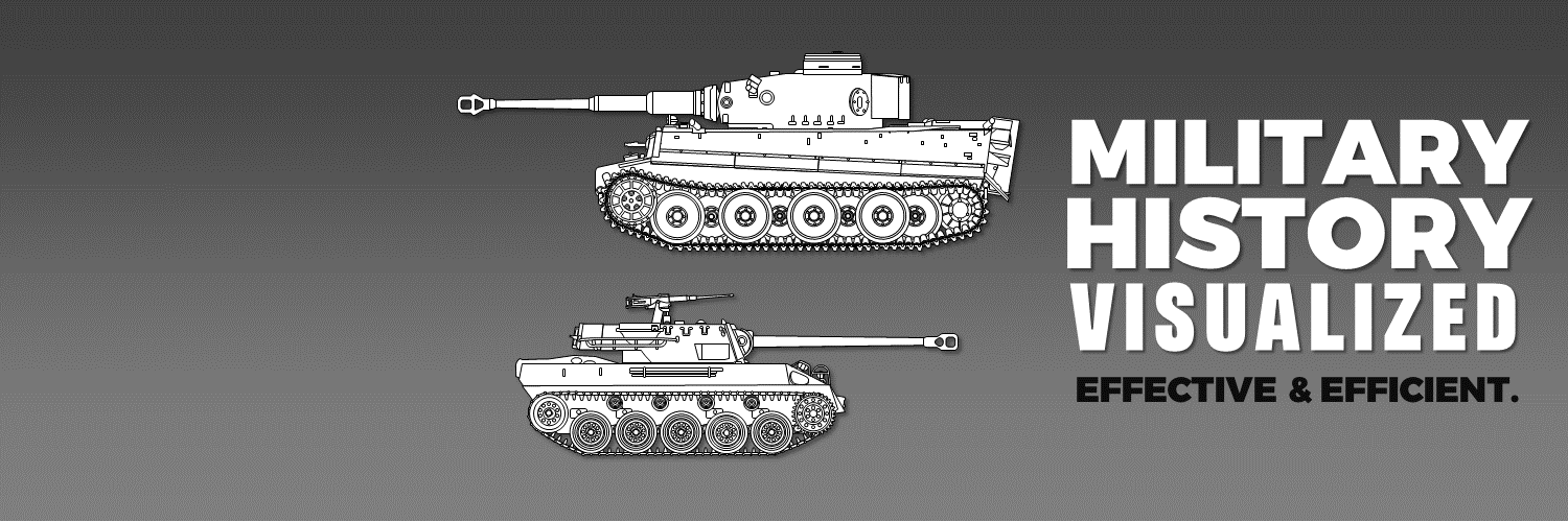 Military History Visualized's banner