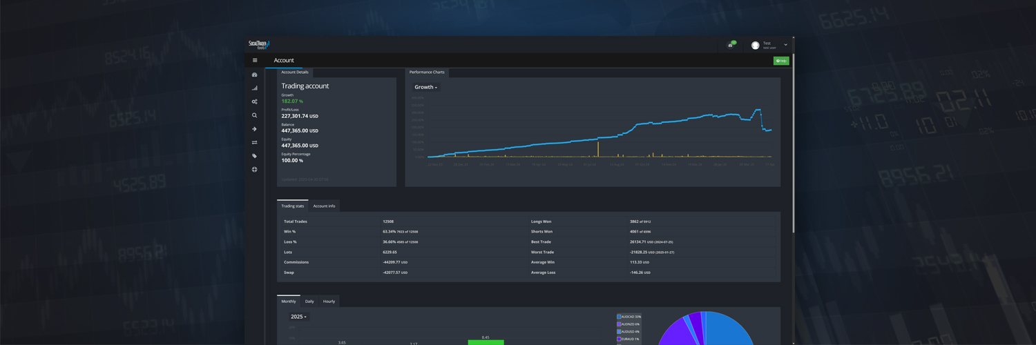 Social Trader Tools banner